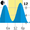 Burnt Coat Harbor tide chart for Tuesday, October 12, 2021