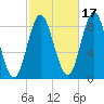 Burnt Coat Harbor tide chart for Sunday, October 17, 2021