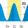 Burnt Coat Harbor tide chart for Thursday, October 21, 2021