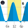 Burnt Coat Harbor tide chart for Wednesday, October 6, 2021
