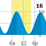 Burnt Coat Harbor tide chart for Tuesday, November 16, 2021