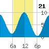Burnt Coat Harbor tide chart for Sunday, November 21, 2021
