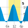 Burnt Coat Harbor tide chart for Friday, November 5, 2021