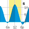 Burnt Coat Harbor tide chart for Saturday, November 6, 2021