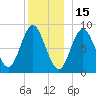 Burnt Coat Harbor tide chart for Wednesday, December 15, 2021