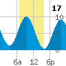 Burnt Coat Harbor tide chart for Friday, December 17, 2021