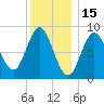Burnt Coat Harbor tide chart for Saturday, January 15, 2022