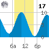 Burnt Coat Harbor tide chart for Monday, January 17, 2022