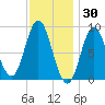 Burnt Coat Harbor tide chart for Sunday, January 30, 2022