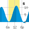 Burnt Coat Harbor tide chart for Thursday, January 6, 2022