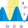 Burnt Coat Harbor tide chart for Friday, January 7, 2022