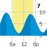 Burnt Coat Harbor tide chart for Monday, February 7, 2022