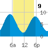 Burnt Coat Harbor tide chart for Wednesday, February 9, 2022
