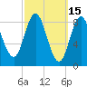 Burnt Coat Harbor tide chart for Tuesday, March 15, 2022