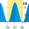 Burnt Coat Harbor tide chart for Saturday, March 19, 2022