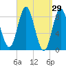Burnt Coat Harbor tide chart for Tuesday, March 29, 2022