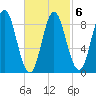Burnt Coat Harbor tide chart for Sunday, March 6, 2022
