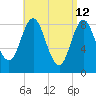 Burnt Coat Harbor tide chart for Tuesday, April 12, 2022