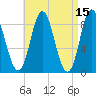 Burnt Coat Harbor tide chart for Friday, April 15, 2022