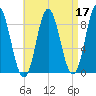 Burnt Coat Harbor tide chart for Sunday, April 17, 2022
