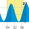 Burnt Coat Harbor tide chart for Wednesday, April 27, 2022