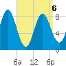 Burnt Coat Harbor tide chart for Wednesday, April 6, 2022