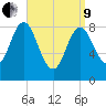 Burnt Coat Harbor tide chart for Saturday, April 9, 2022