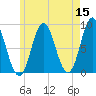 Burnt Coat Harbor tide chart for Sunday, May 15, 2022
