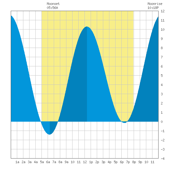 Burnt Coat Harbor tide chart for Tuesday, May 17, 2022