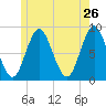 Burnt Coat Harbor tide chart for Thursday, May 26, 2022