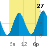 Burnt Coat Harbor tide chart for Friday, May 27, 2022