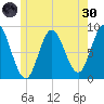 Burnt Coat Harbor tide chart for Monday, May 30, 2022