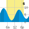 Burnt Coat Harbor tide chart for Friday, May 6, 2022