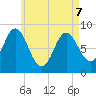 Burnt Coat Harbor tide chart for Saturday, May 7, 2022