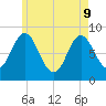 Burnt Coat Harbor tide chart for Monday, May 9, 2022