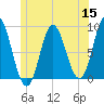 Burnt Coat Harbor tide chart for Wednesday, June 15, 2022