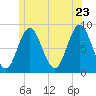 Burnt Coat Harbor tide chart for Thursday, June 23, 2022