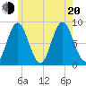 Burnt Coat Harbor tide chart for Wednesday, July 20, 2022