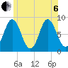 Burnt Coat Harbor tide chart for Wednesday, July 6, 2022