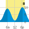 Burnt Coat Harbor tide chart for Friday, July 8, 2022