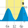 Burnt Coat Harbor tide chart for Saturday, July 9, 2022