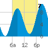 Burnt Coat Harbor tide chart for Wednesday, September 7, 2022