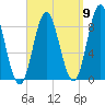 Burnt Coat Harbor tide chart for Friday, September 9, 2022