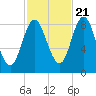 Burnt Coat Harbor tide chart for Friday, October 21, 2022