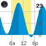 Burnt Coat Harbor tide chart for Wednesday, November 23, 2022
