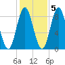Burnt Coat Harbor tide chart for Saturday, November 5, 2022
