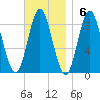 Burnt Coat Harbor tide chart for Sunday, November 6, 2022