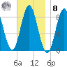Burnt Coat Harbor tide chart for Tuesday, November 8, 2022