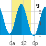 Burnt Coat Harbor tide chart for Wednesday, November 9, 2022