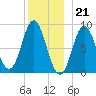 Burnt Coat Harbor tide chart for Wednesday, December 21, 2022